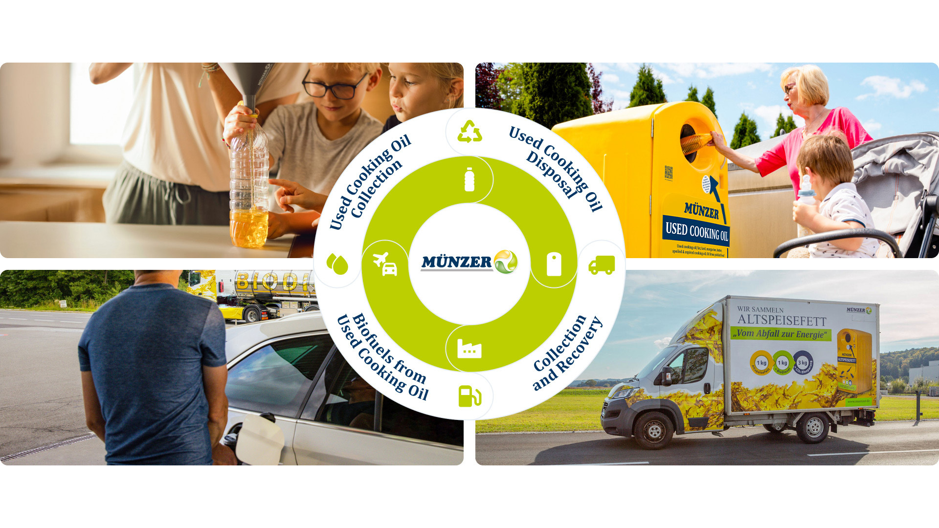Grafik zum Kreislauf der Haushaltssammlung in Deutschland mit Muenzer-Logo und verschiedenen Sammel- und Verarbeitungsstationen.